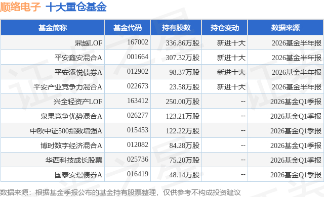 7月17日顺络电子跌5.71%，鼎越LOF基金重仓该股