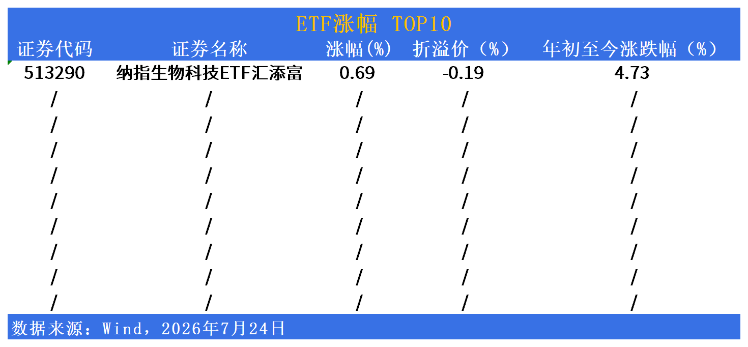 QDII-ETF市场日报 | 纳指生物科技微涨，中概互联网与日经大幅回调