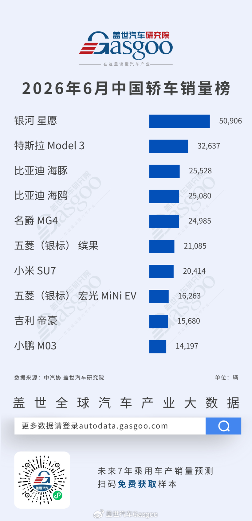 2026年6月轿车/SUV车型销量榜丨盖世汽车研究院