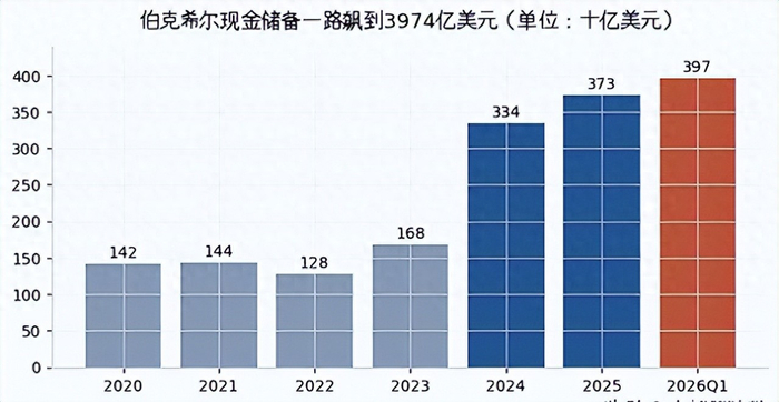 一场比互联网泡沫惨烈10倍的金融危机正在路上？我们该如何应对？