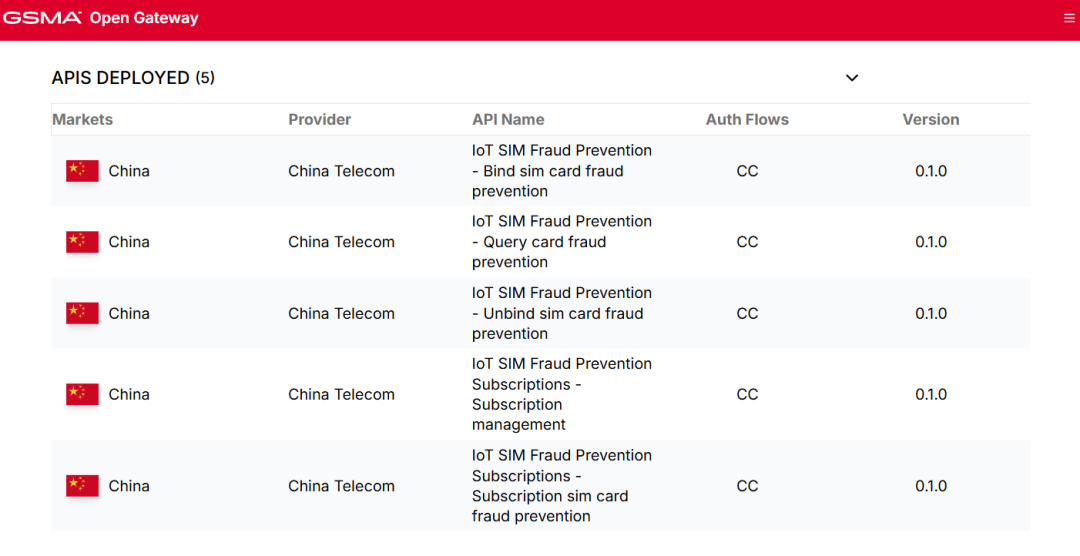 全球首个，中国电信物联网安全 API 写入 GSMA 开源生态