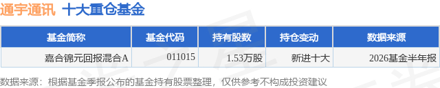 8月12日通宇通讯涨9.99%，嘉合锦元回报混合A基金重仓该股