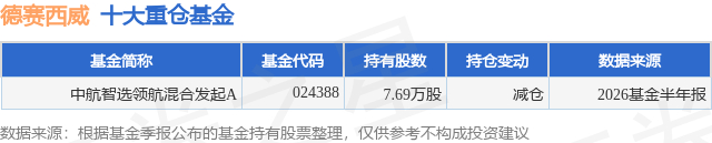 8月14日德赛西威跌5.63%，中航智选领航混合发起A基金重仓该股