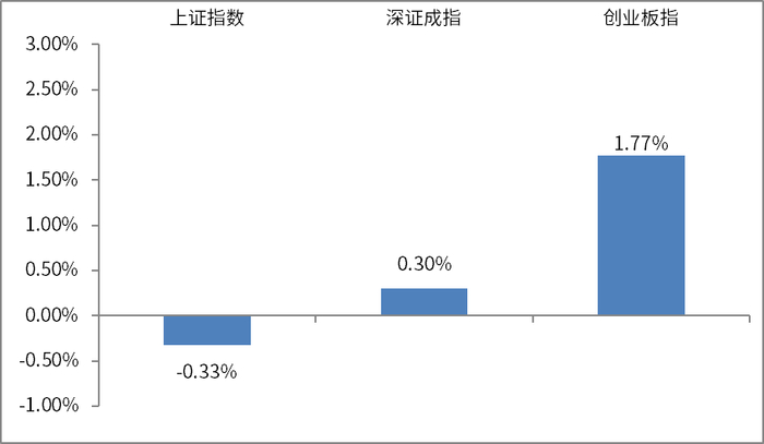 一周视点 | AI赋能，互联网板块价值凸显
