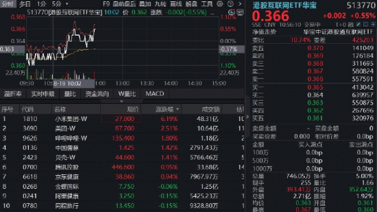 汽车、AI开启增长新引擎，小米绩后领涨6%，低位港股互联网逆市翻红，高盛：分批建仓港股互联网、软科技标的