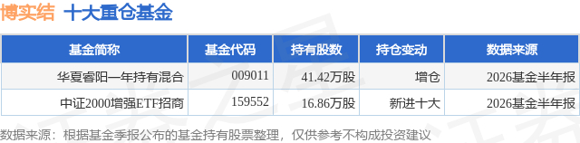 8月19日博实结跌5.63%，华夏睿阳一年持有混合基金重仓该股