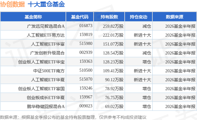 8月27日协创数据涨9.72%，广发远见智选混合A基金重仓该股