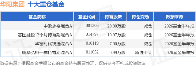 9月2日华阳集团涨5.13%，中欧永裕混合A基金重仓该股