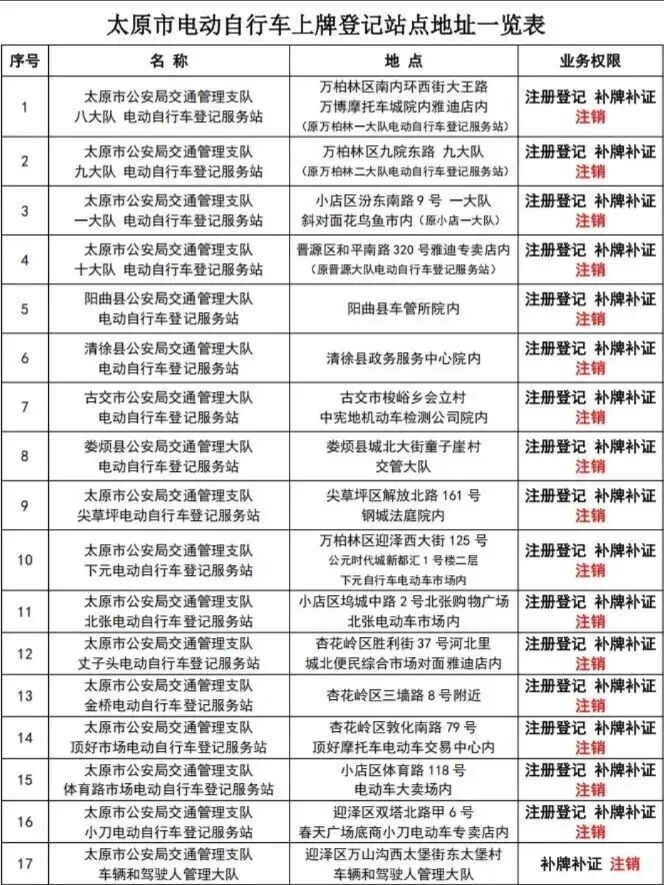 注意！全省电动自行车车牌登记站点公布