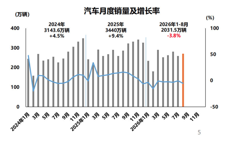 汽车销量前十无燃油车！金九银十买车该咋选？