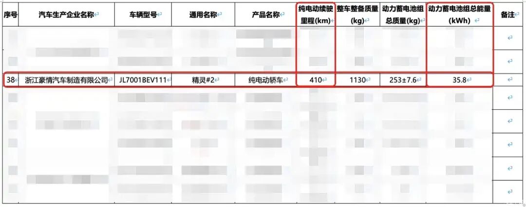 最大续航410公里，好开好停，坐等新车！